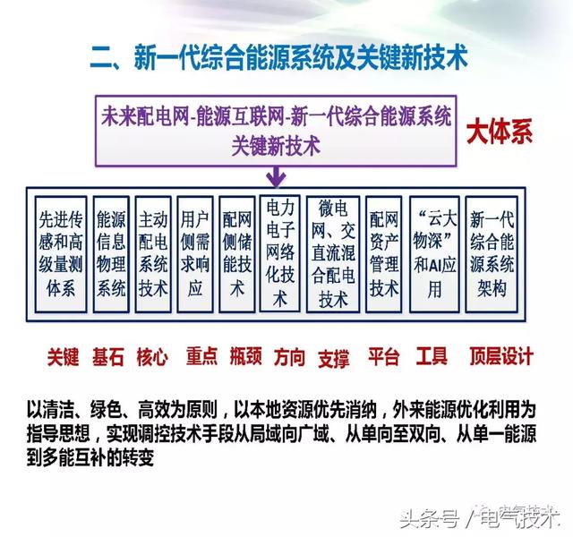 馬釗：新一代綜合能源系統及技術發展趨勢