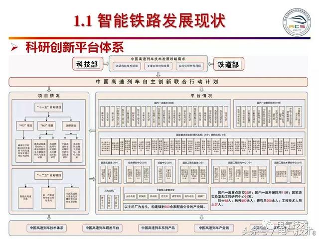 99頁PPT全面分析智能鐵路與軌道交通主動安全保障技術