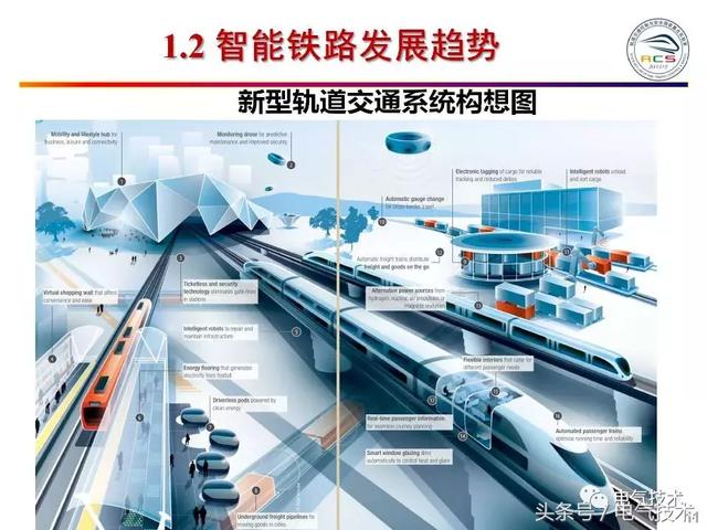 99頁PPT全面分析智能鐵路與軌道交通主動安全保障技術