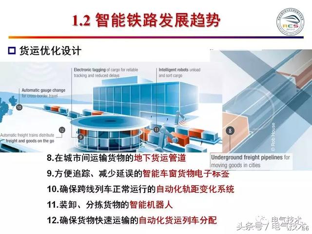 99頁PPT全面分析智能鐵路與軌道交通主動安全保障技術