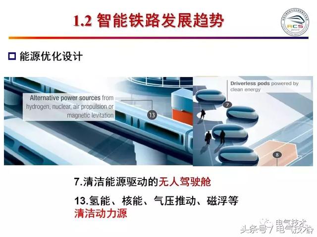 99頁PPT全面分析智能鐵路與軌道交通主動安全保障技術