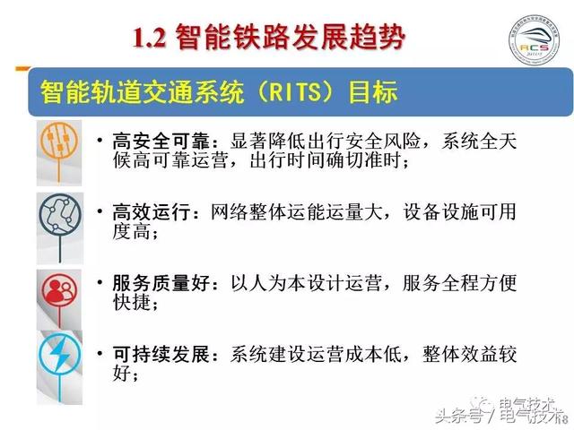 99頁PPT全面分析智能鐵路與軌道交通主動安全保障技術