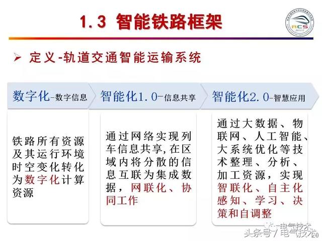 99頁PPT全面分析智能鐵路與軌道交通主動安全保障技術