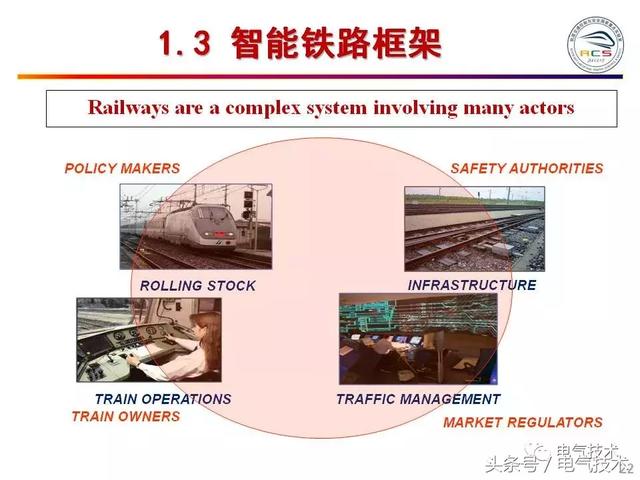 99頁PPT全面分析智能鐵路與軌道交通主動安全保障技術