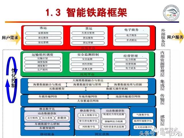 99頁PPT全面分析智能鐵路與軌道交通主動安全保障技術