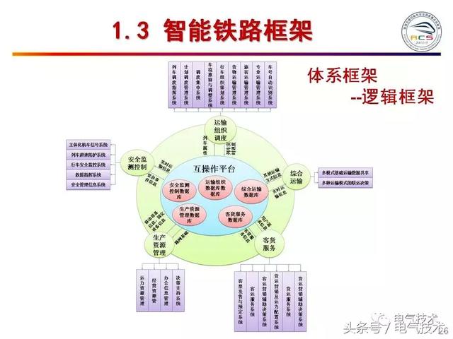 99頁PPT全面分析智能鐵路與軌道交通主動安全保障技術