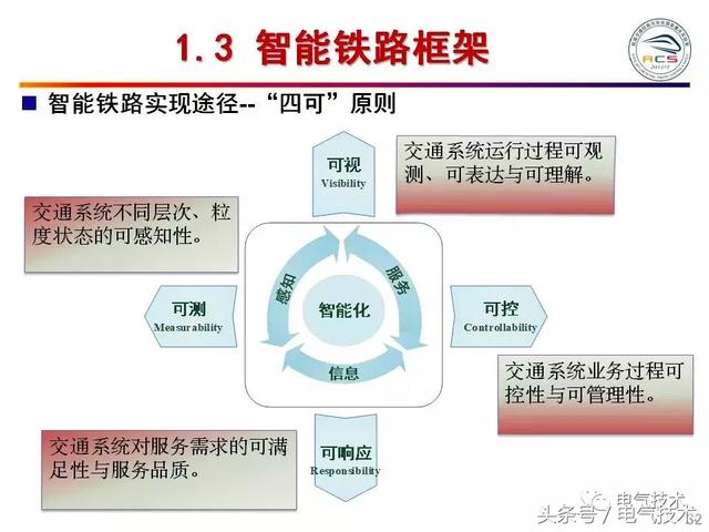 99頁PPT全面分析智能鐵路與軌道交通主動安全保障技術