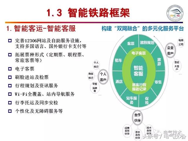 99頁PPT全面分析智能鐵路與軌道交通主動安全保障技術