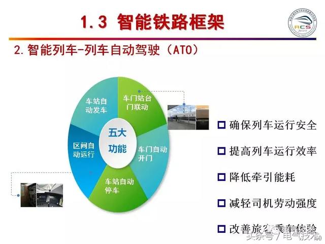 99頁PPT全面分析智能鐵路與軌道交通主動安全保障技術