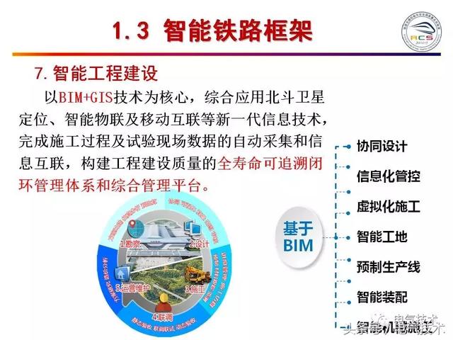 99頁PPT全面分析智能鐵路與軌道交通主動安全保障技術