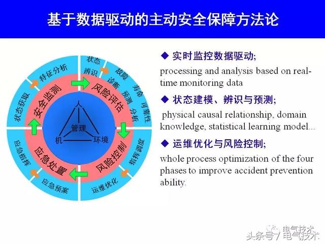 99頁PPT全面分析智能鐵路與軌道交通主動安全保障技術