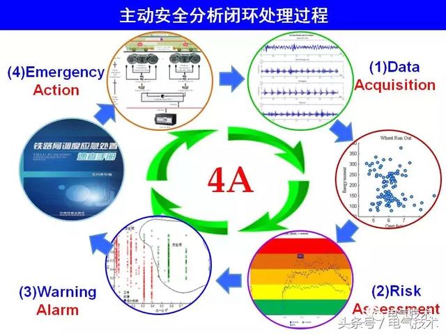 99頁PPT全面分析智能鐵路與軌道交通主動安全保障技術