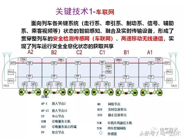 99頁PPT全面分析智能鐵路與軌道交通主動安全保障技術