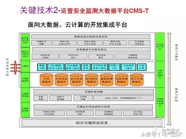 99頁PPT全面分析智能鐵路與軌道交通主動安全保障技術