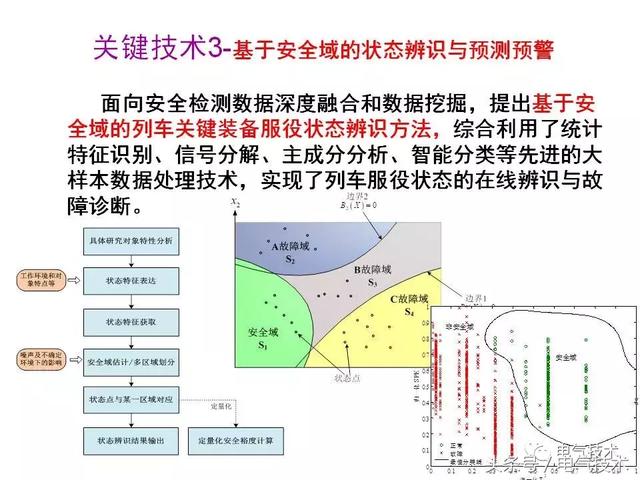 99頁PPT全面分析智能鐵路與軌道交通主動安全保障技術