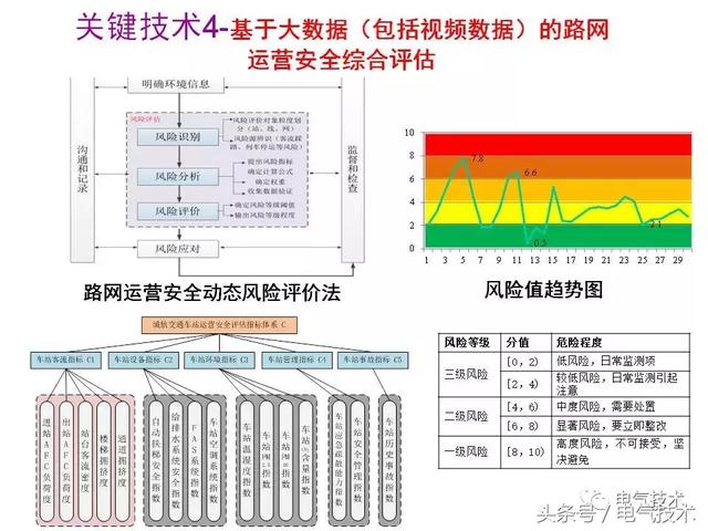 99頁PPT全面分析智能鐵路與軌道交通主動安全保障技術