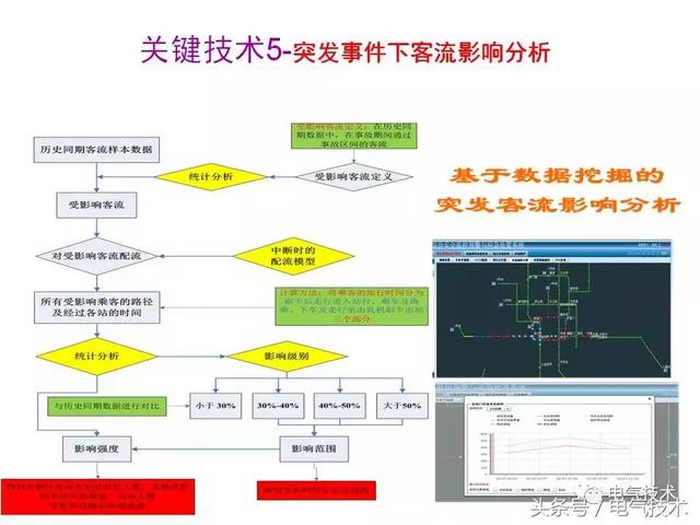 99頁PPT全面分析智能鐵路與軌道交通主動安全保障技術