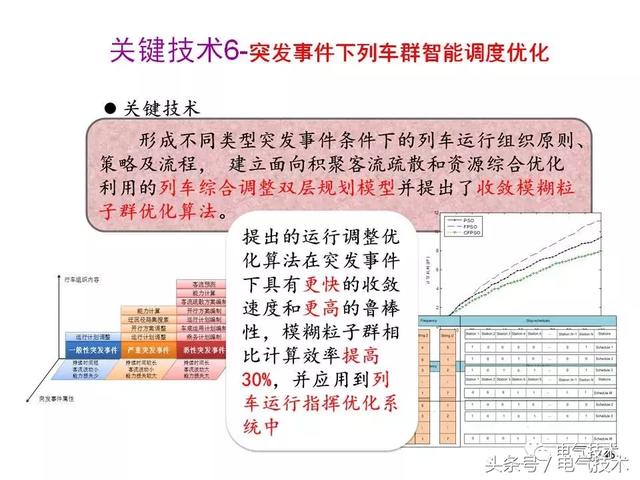 99頁PPT全面分析智能鐵路與軌道交通主動安全保障技術