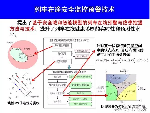 99頁PPT全面分析智能鐵路與軌道交通主動安全保障技術