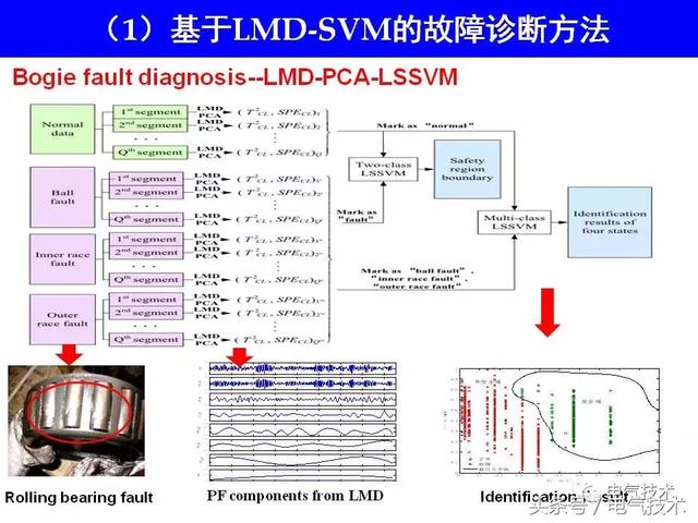 99頁PPT全面分析智能鐵路與軌道交通主動安全保障技術