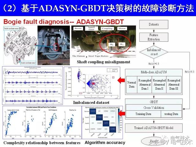 99頁PPT全面分析智能鐵路與軌道交通主動安全保障技術