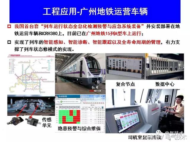 99頁PPT全面分析智能鐵路與軌道交通主動安全保障技術