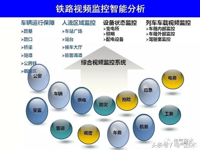 99頁PPT全面分析智能鐵路與軌道交通主動安全保障技術