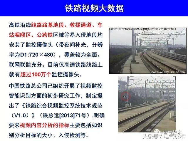 99頁PPT全面分析智能鐵路與軌道交通主動安全保障技術