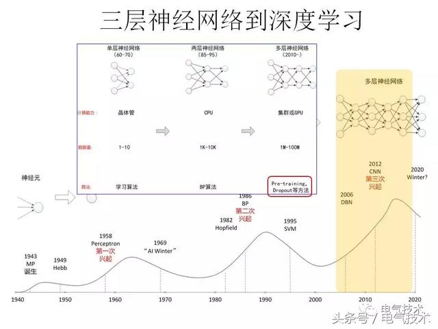 99頁PPT全面分析智能鐵路與軌道交通主動安全保障技術