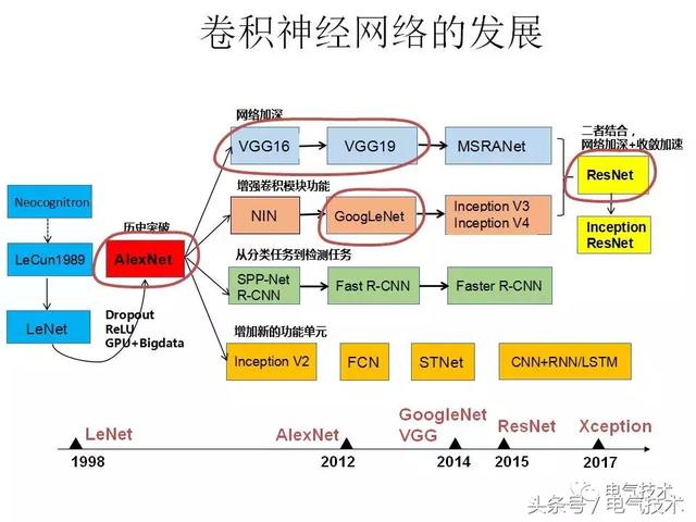 99頁PPT全面分析智能鐵路與軌道交通主動安全保障技術