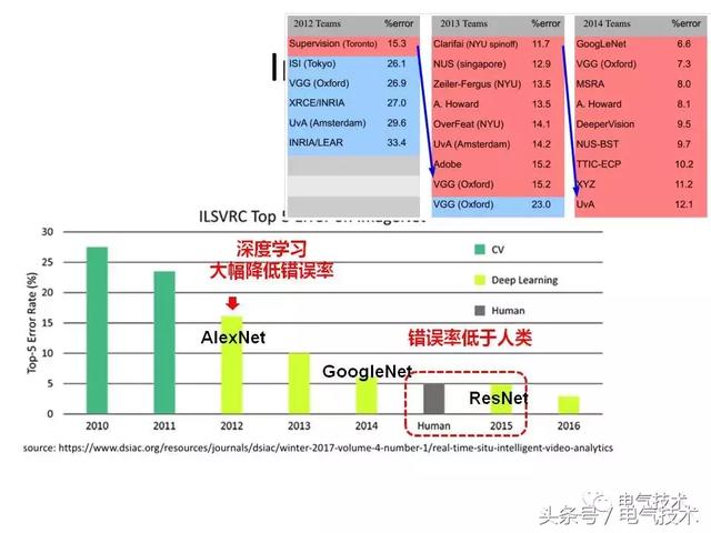 99頁PPT全面分析智能鐵路與軌道交通主動安全保障技術