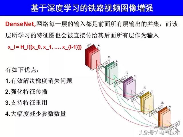 99頁PPT全面分析智能鐵路與軌道交通主動安全保障技術