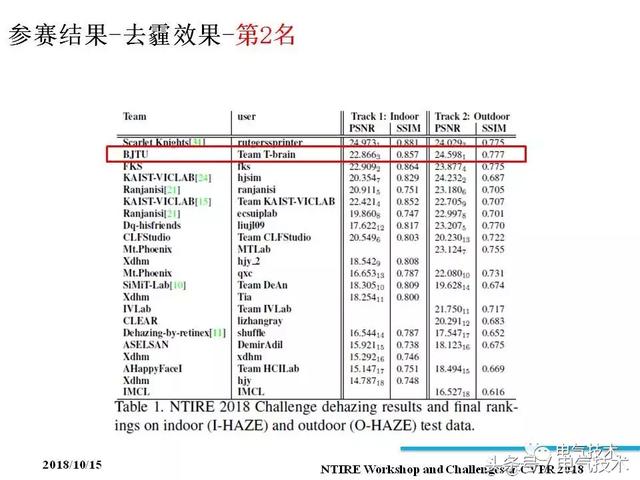 99頁PPT全面分析智能鐵路與軌道交通主動安全保障技術