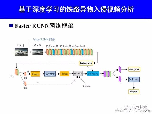 99頁PPT全面分析智能鐵路與軌道交通主動安全保障技術