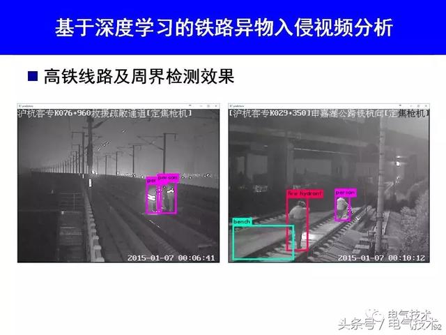 99頁PPT全面分析智能鐵路與軌道交通主動安全保障技術