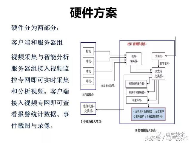 99頁PPT全面分析智能鐵路與軌道交通主動安全保障技術