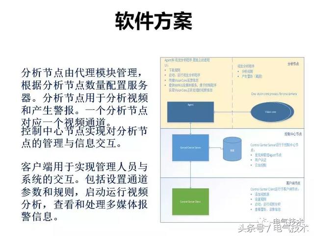 99頁PPT全面分析智能鐵路與軌道交通主動安全保障技術