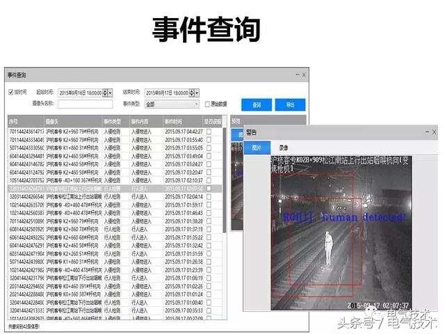 99頁PPT全面分析智能鐵路與軌道交通主動安全保障技術