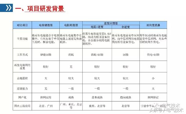 李浩：雙向變流器應(yīng)用研究