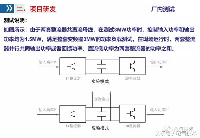 李浩：雙向變流器應(yīng)用研究