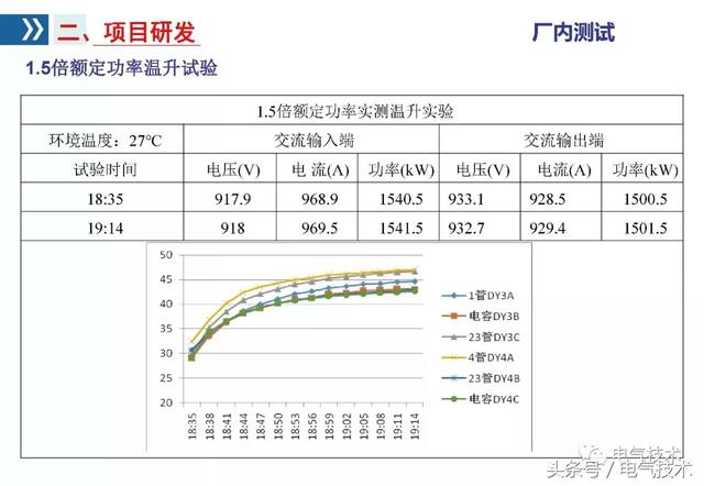 李浩：雙向變流器應(yīng)用研究