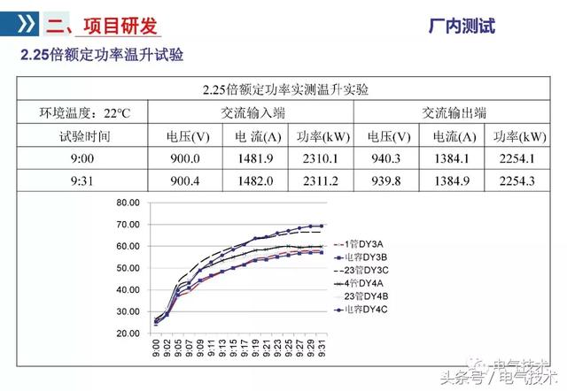 李浩：雙向變流器應(yīng)用研究