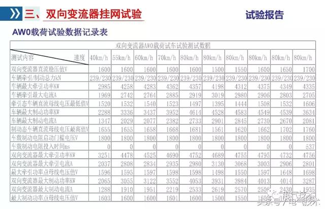 李浩：雙向變流器應(yīng)用研究