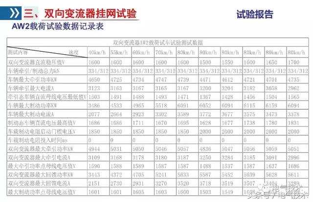 李浩：雙向變流器應(yīng)用研究