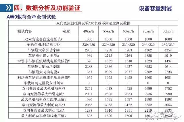 李浩：雙向變流器應(yīng)用研究