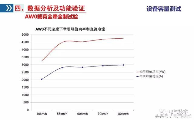 李浩：雙向變流器應(yīng)用研究