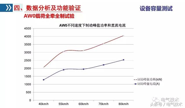 李浩：雙向變流器應(yīng)用研究