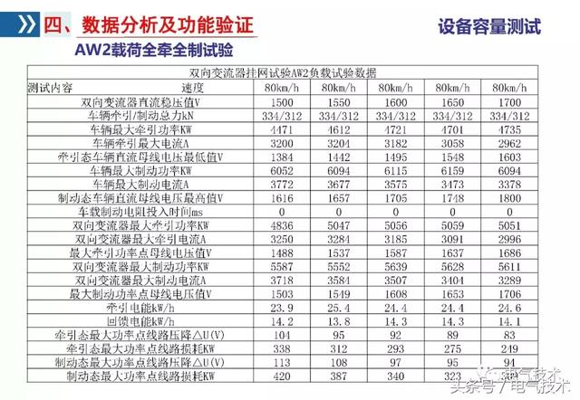 李浩：雙向變流器應(yīng)用研究