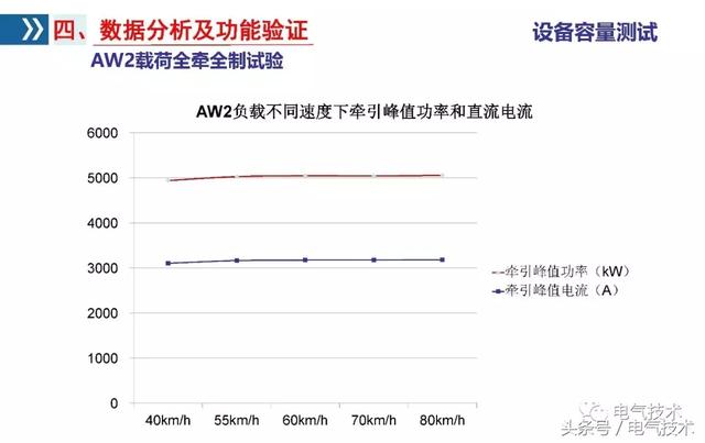 李浩：雙向變流器應(yīng)用研究