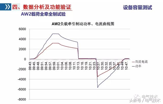 李浩：雙向變流器應(yīng)用研究